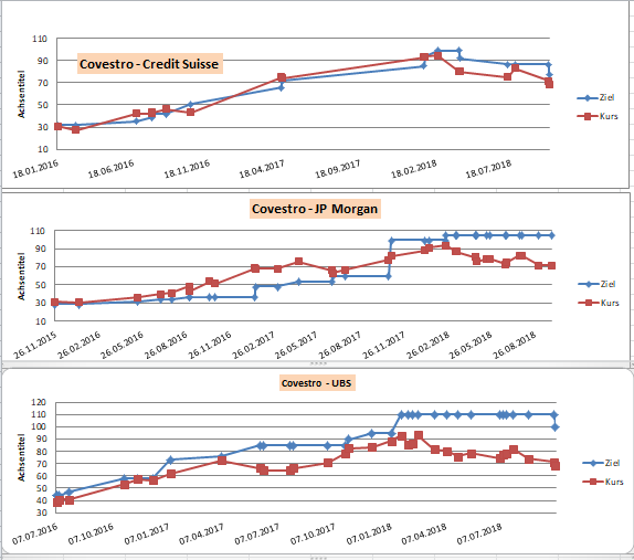 Covestro Aktie - Wkn: 606214 1076947