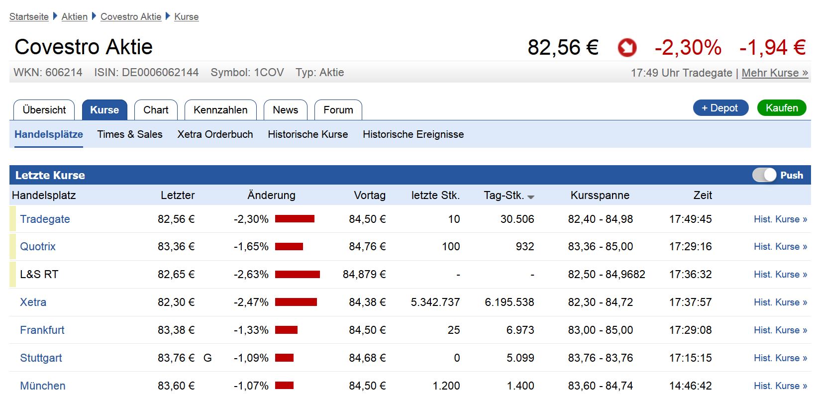 Covestro Aktie - Wkn: 606214 1045591