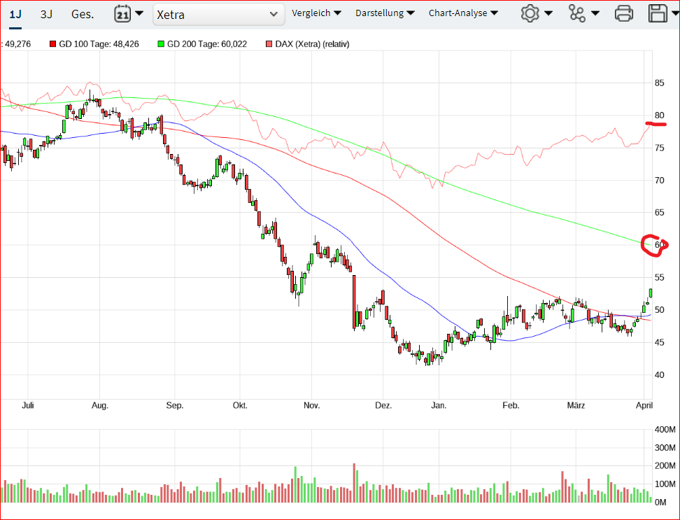 Covestro Aktie - Wkn: 606214 1105175