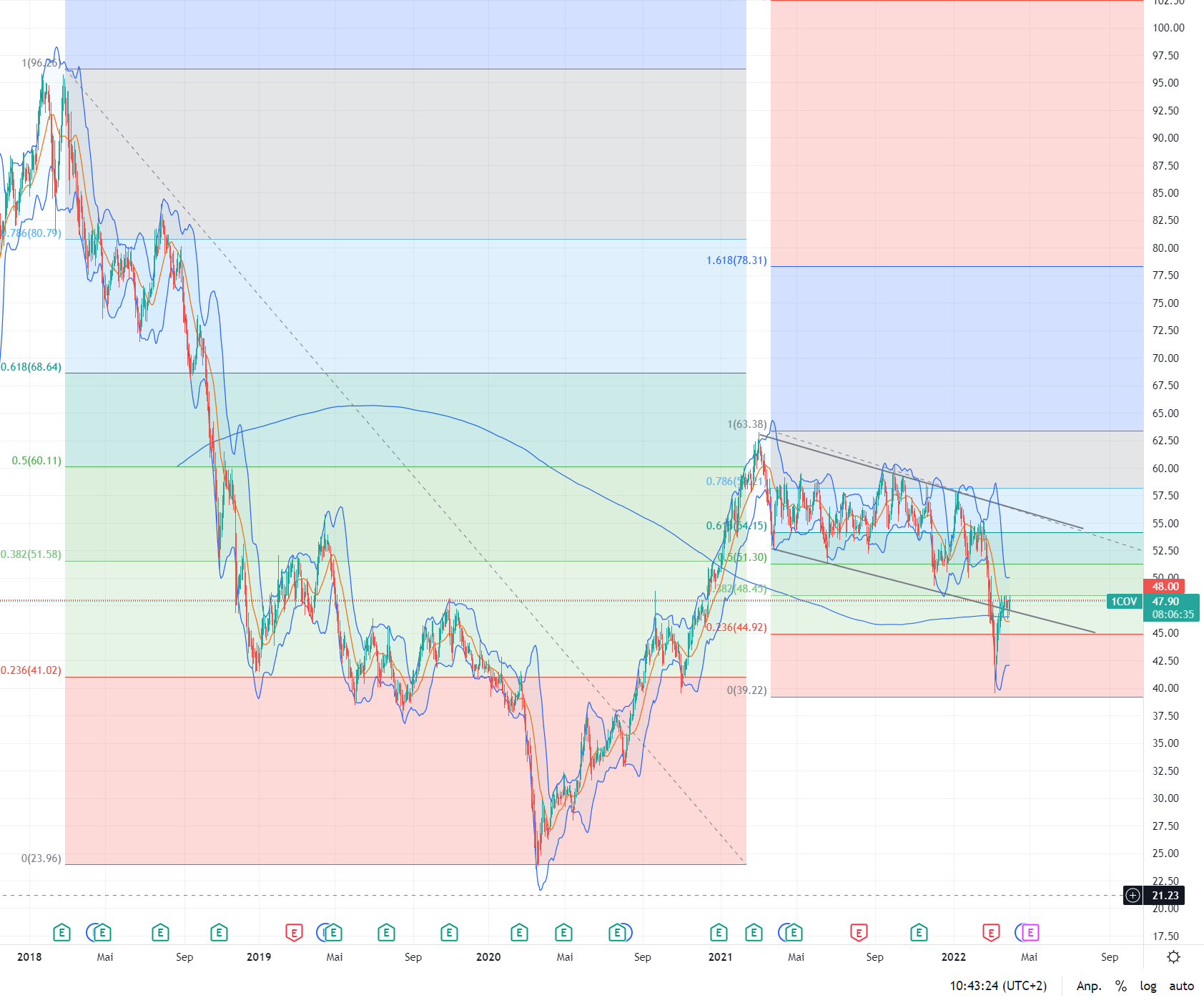 Covestro Aktie - Wkn: 606214 1306975
