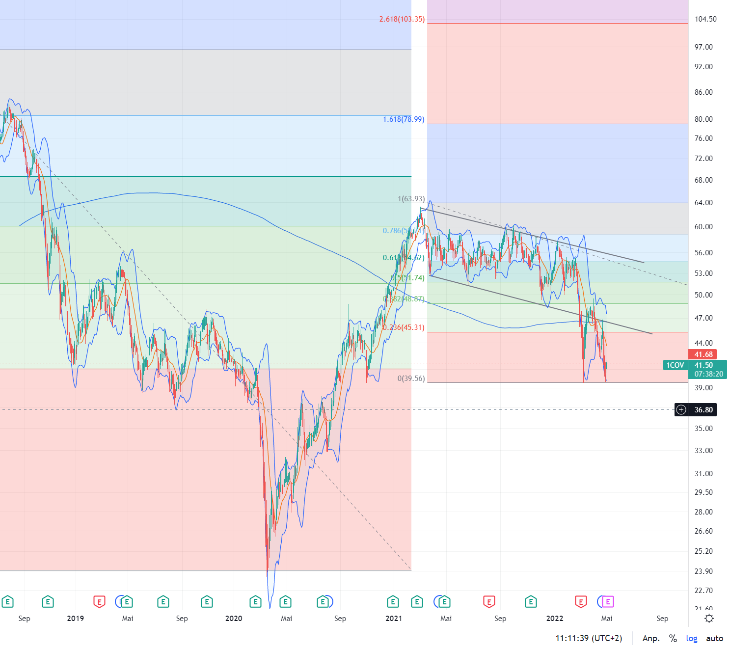 Covestro Aktie - Wkn: 606214 1312201
