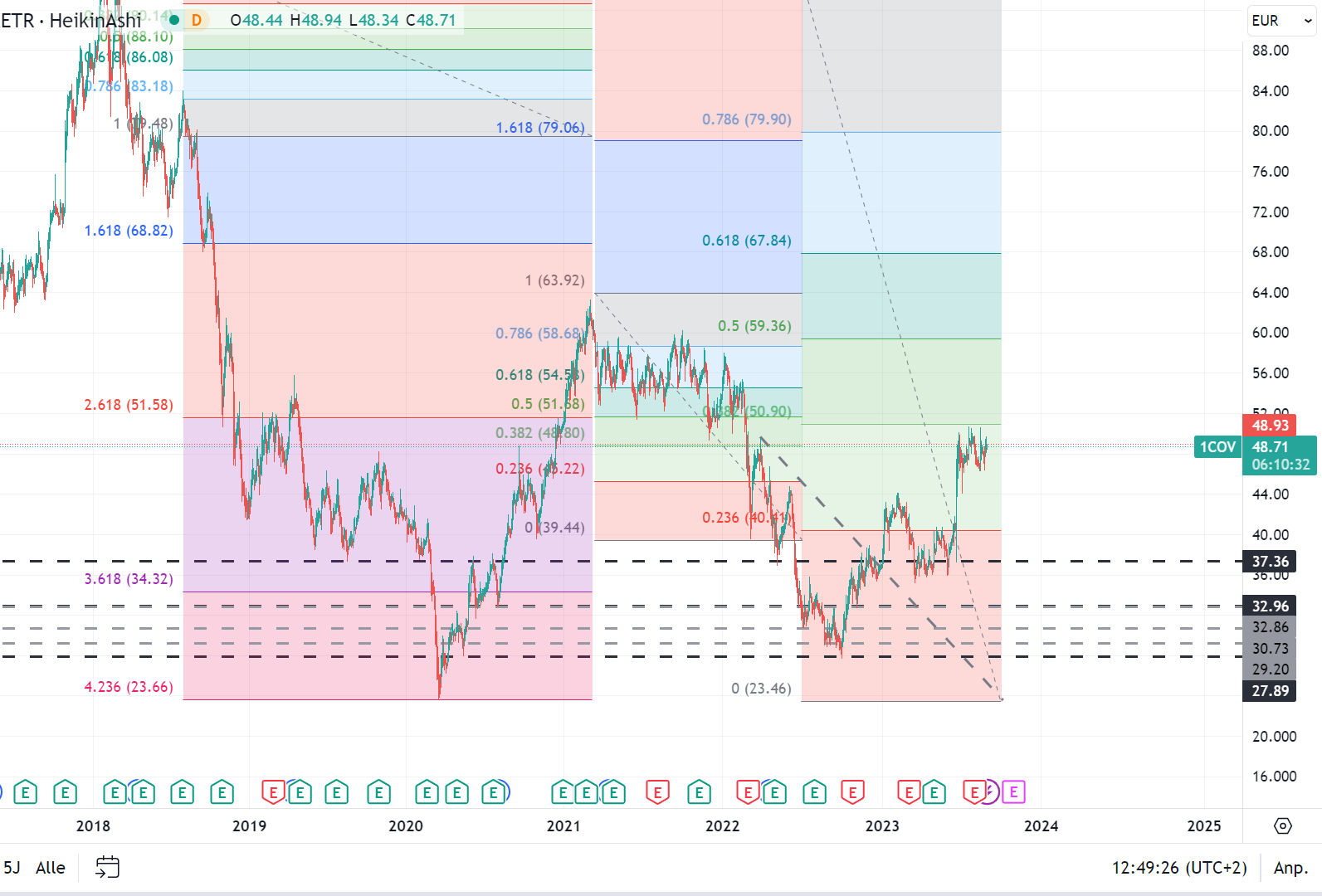 Covestro Aktie - Wkn: 606214 1388007