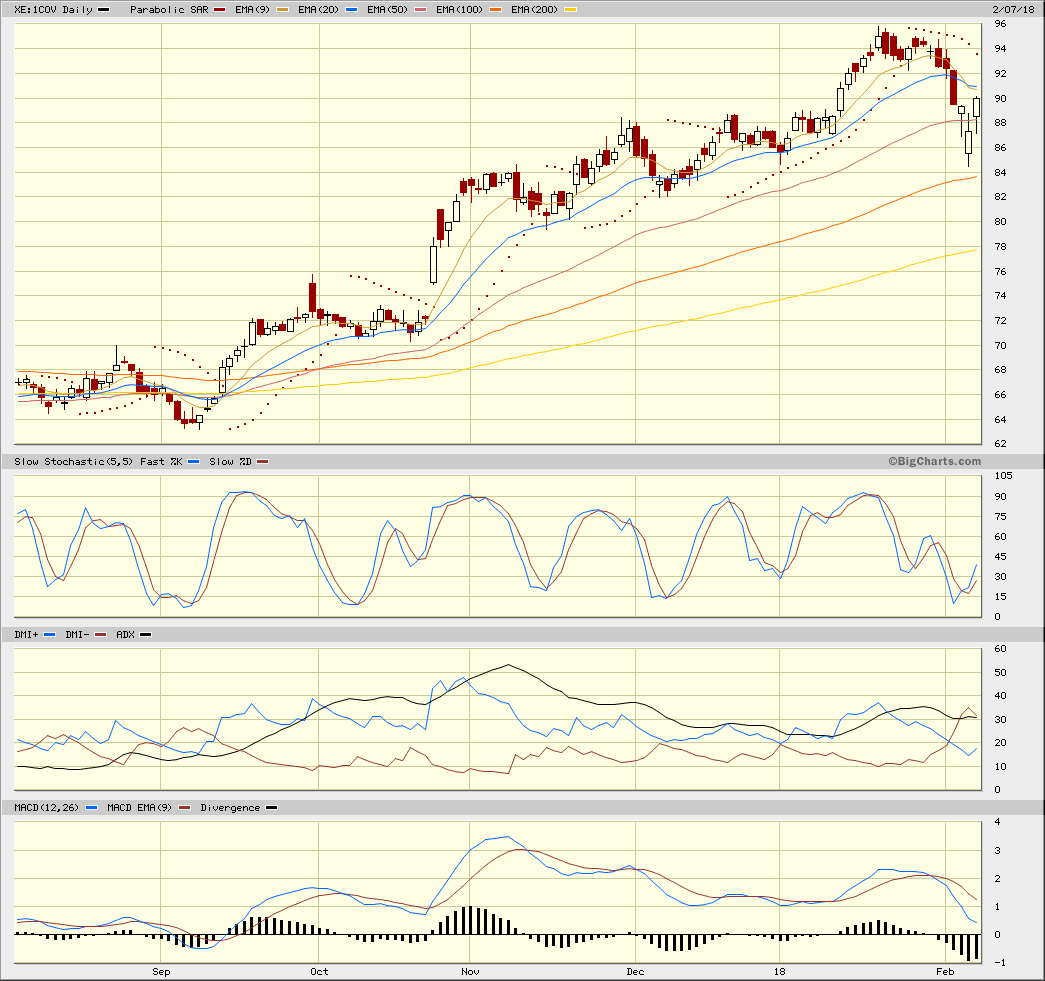 Covestro Aktie - Wkn: 606214 1039629