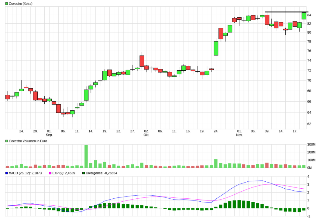 Covestro Aktie - Wkn: 606214 1025356