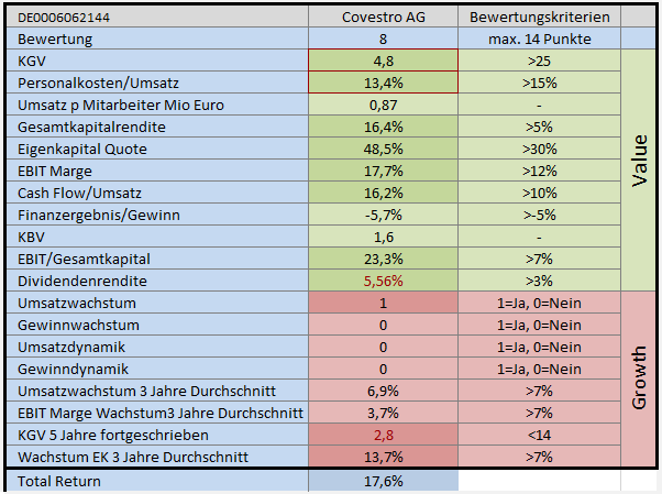 Covestro Aktie - Wkn: 606214 1106733