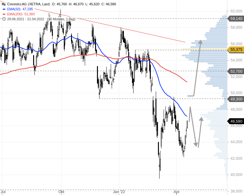 Covestro Aktie - Wkn: 606214 1310901