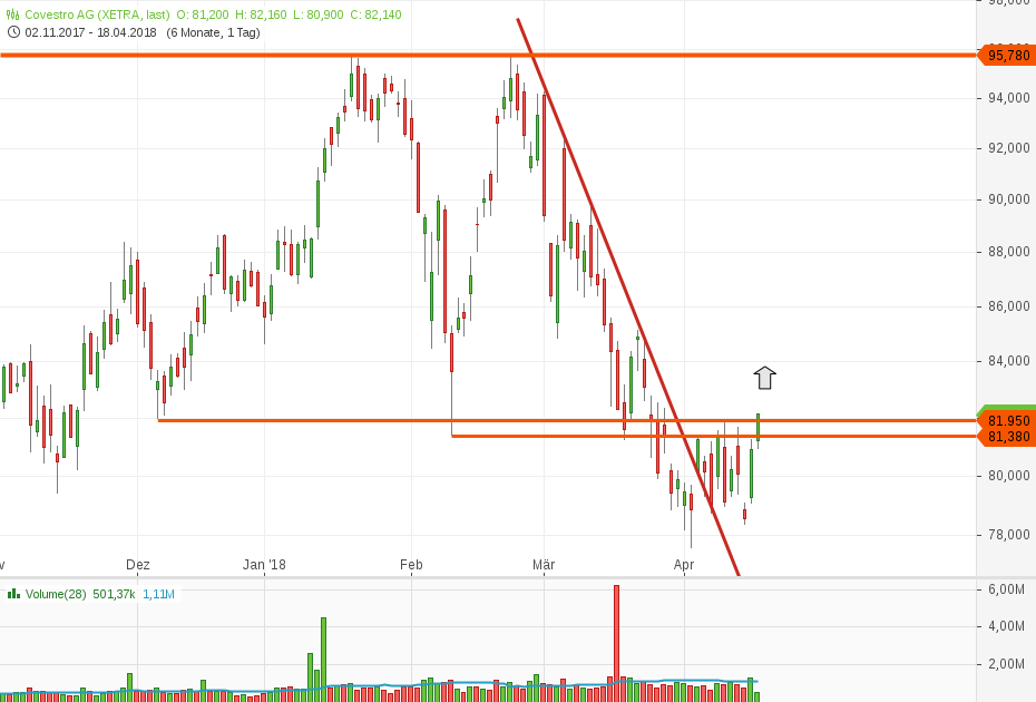 Covestro Aktie - Wkn: 606214 1050439