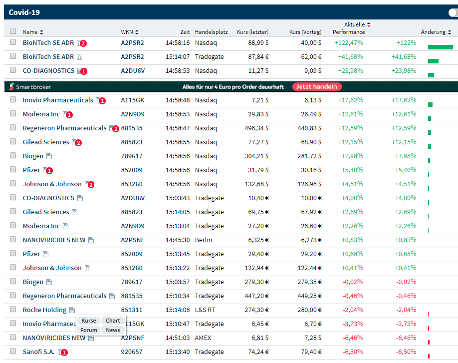 Medigene - Kurse/Quatschen/Charts/Einzeiler..u.s.w. 1167279