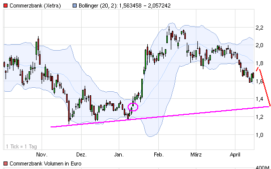 K.O.mmerzbank 502216