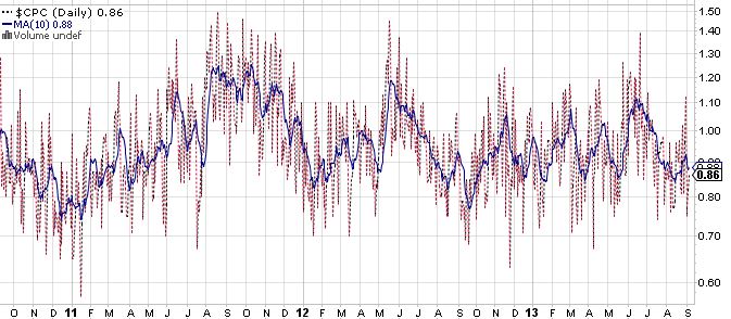 2013 QV DAX-DJ-GOLD-EURUSD-JPY 642059
