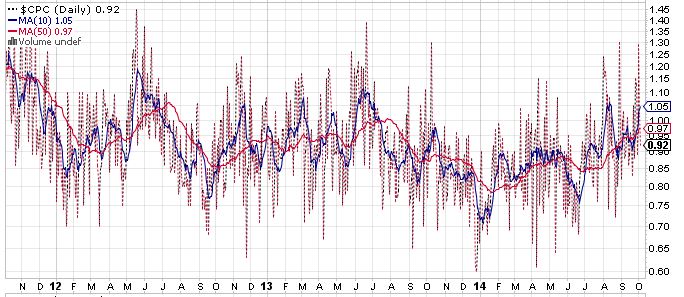 2014 QV DAX-DJ-GOLD-EURUSD-JPY 761974