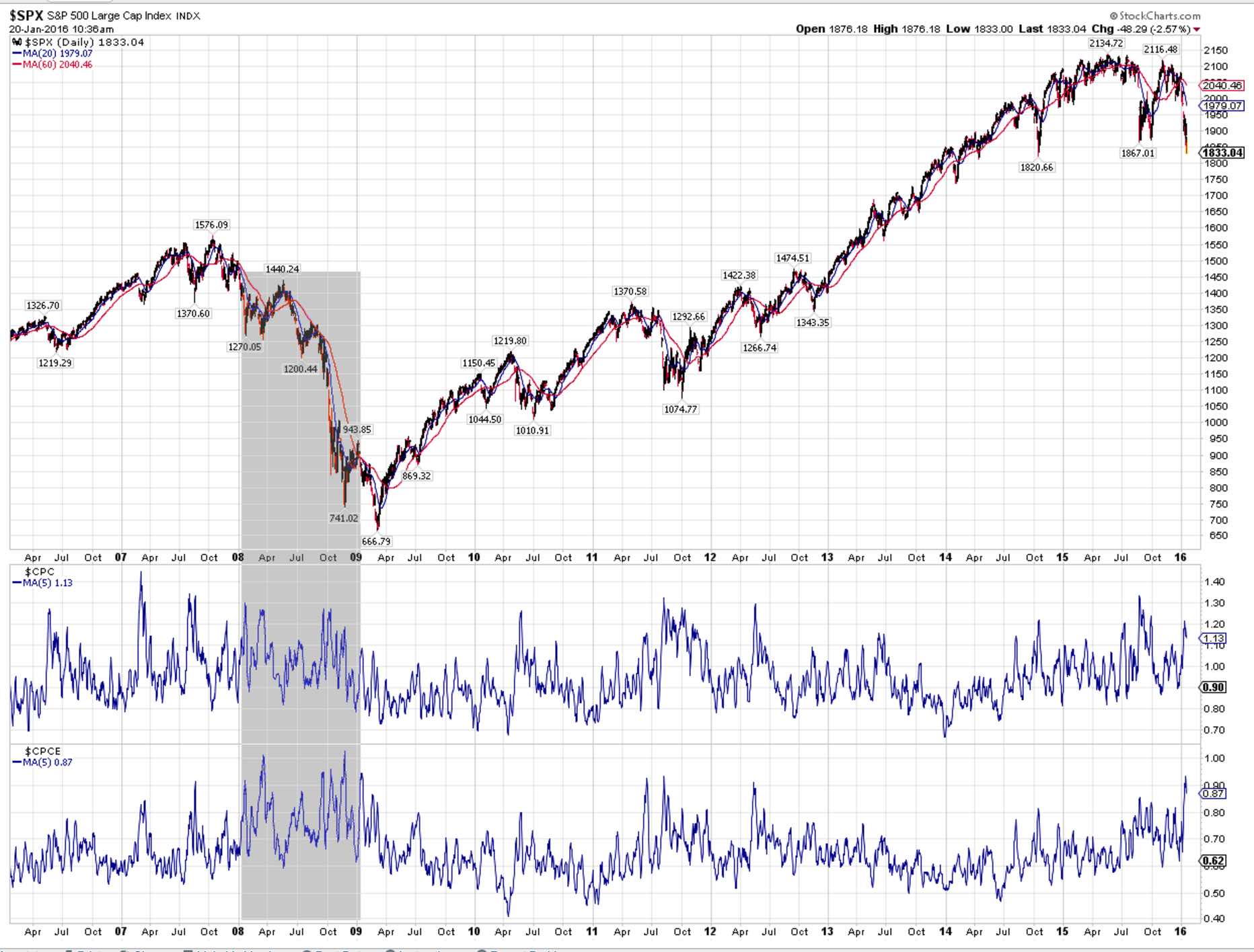QuoVadisDax - das Original - Nachfolgethread 886644