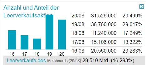 Sinopec + 2,5% 1270112