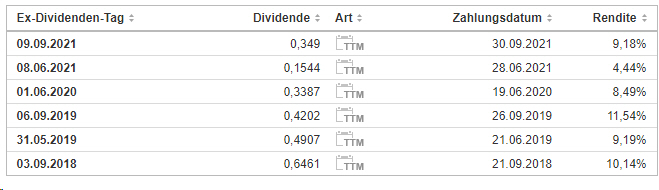 Sinopec + 2,5% 1273441