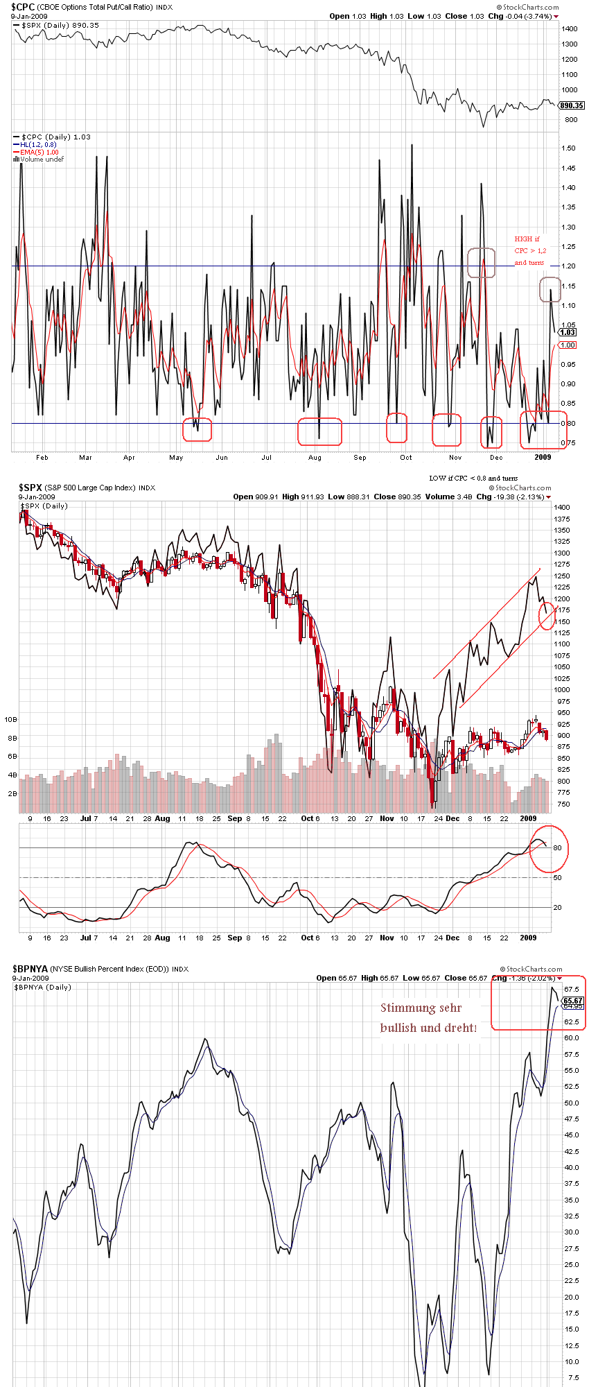 Der Antizykliker-Thread 209753