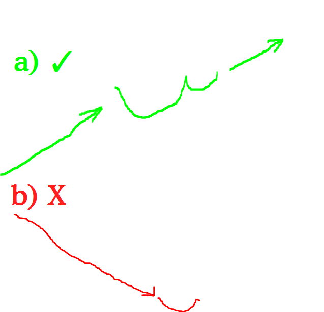 Epoxy (EPXY) aus charttechnischer Sicht 909115