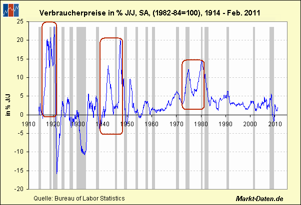 Gold. Die grösste Lüge des Jahrzehnts? 397724