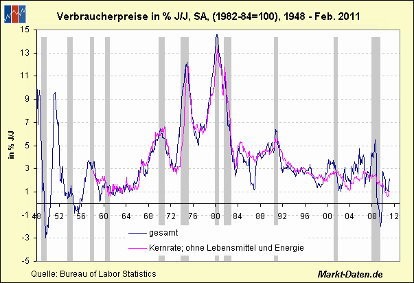 Der USA Bären-Thread 394975