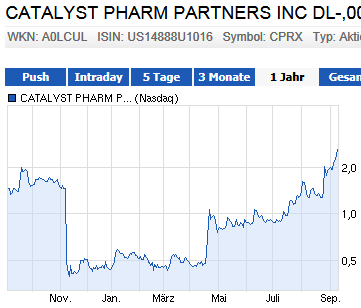 CATALYST PHARM PARTNERS INC are yo ready ? 643318