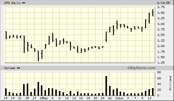 Calpine - interessanter Alternativ-Versorger 9809