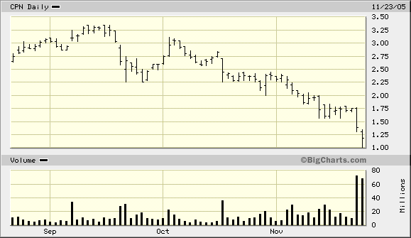 Calpine - interessanter Alternativ-Versorger 20434