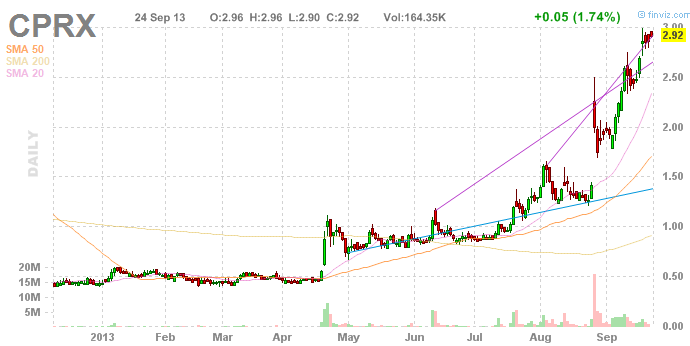 CATALYST PHARM PARTNERS INC are yo ready ? 647594