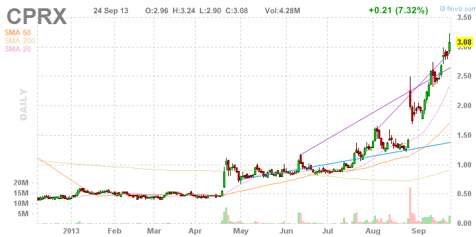 CATALYST PHARM PARTNERS INC are yo ready ? 647854