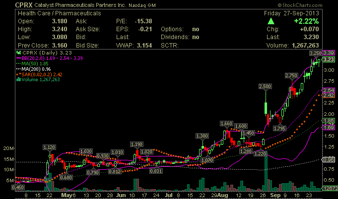 CATALYST PHARM PARTNERS INC are yo ready ? 649131