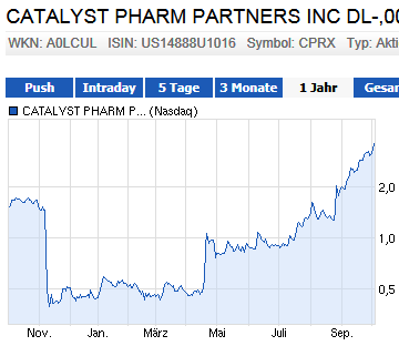 CATALYST PHARM PARTNERS INC are yo ready ? 650457
