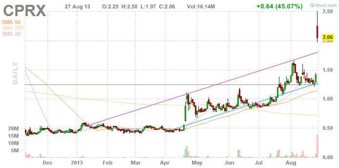 Wesleys Flugschule - US Auslese 638523