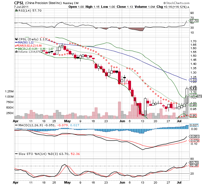 Wesleys Flugschule - US Auslese 418694
