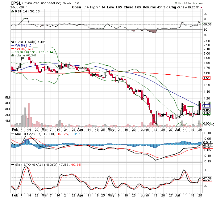 Wesleys Flugschule - US Auslese 424310