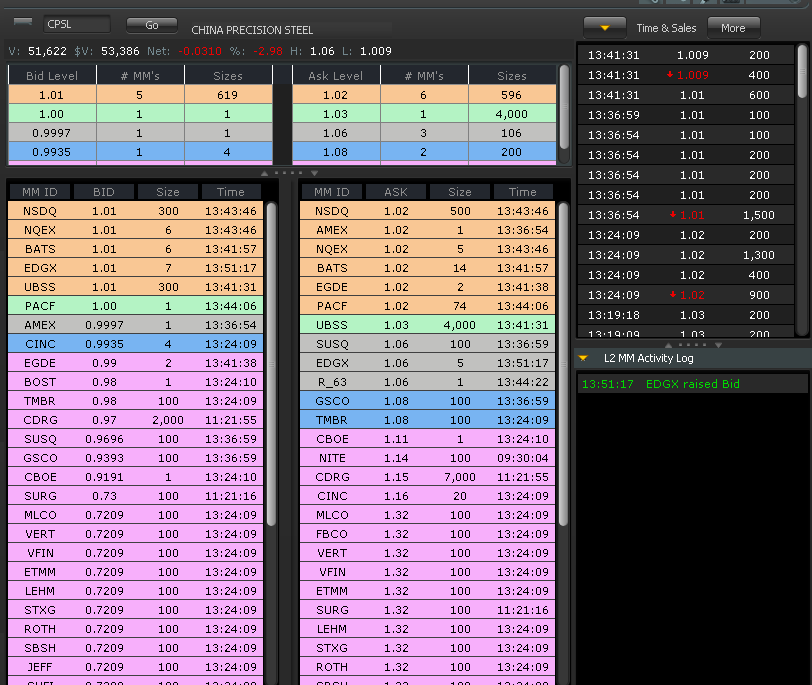 Wesleys Flugschule - US Auslese 419952
