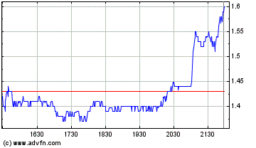 Capstone Turbine 615344 136561