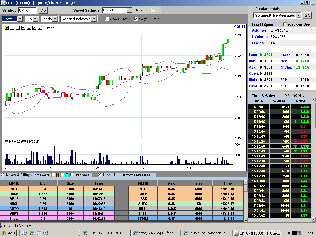 Wesleys Flugschule - US Auslese 615920