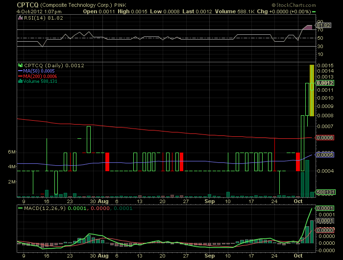 CPTCQ Composite Tech hebt ab... 542037