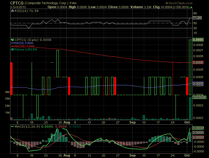 CPTCQ Composite Tech hebt ab... 541708