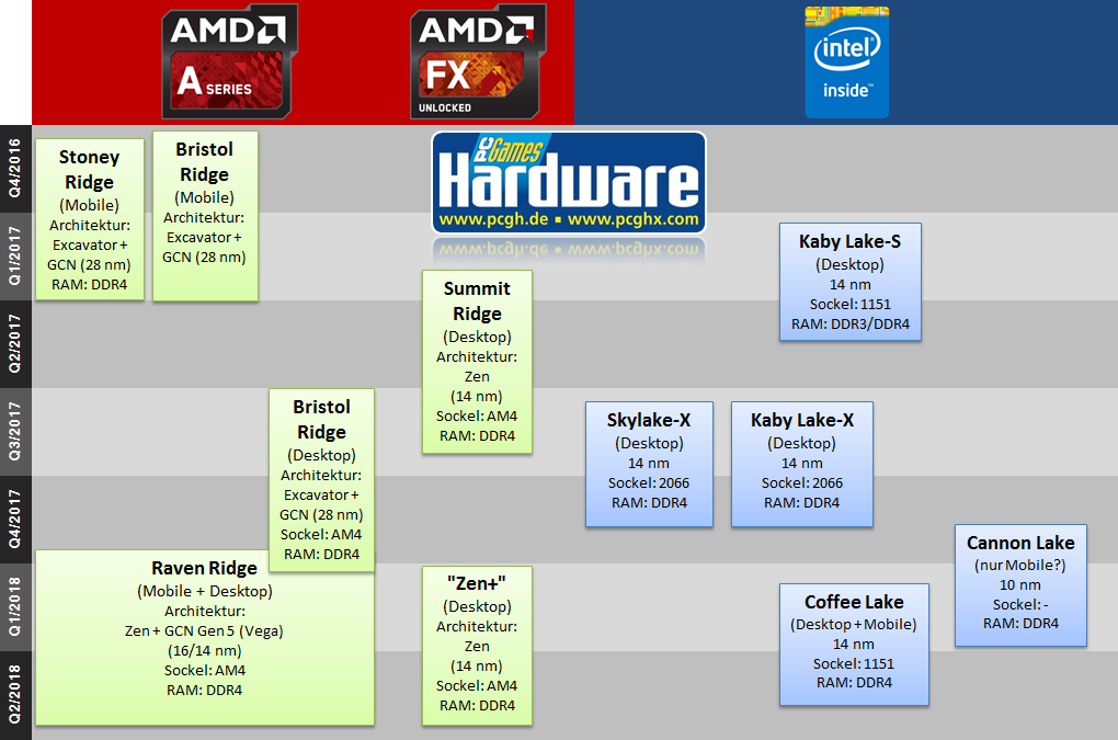 AMD- Mit Zen und Vega in eine bessere Zukunft 969845