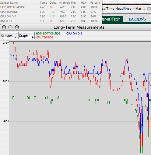 Das Bärengebrüll wird schon wieder lauter, 177299