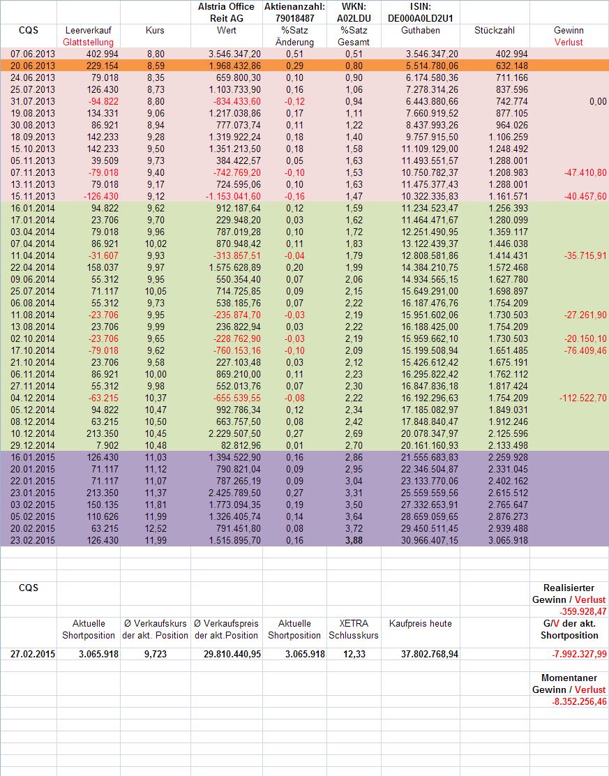 Alstria Office AG - interessante Aktie 803889