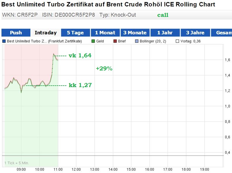 knock-outs unlimited 774792