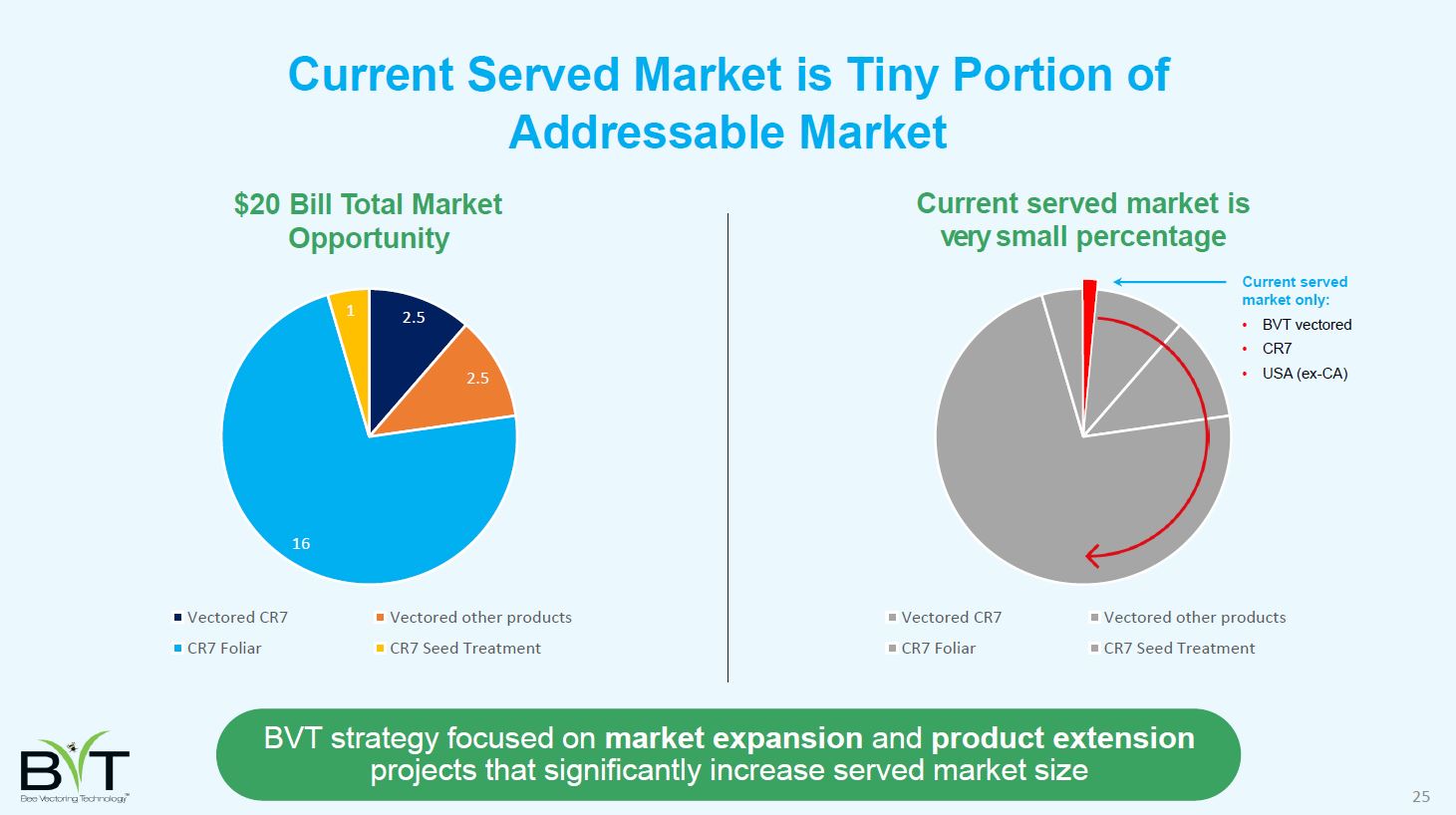 Starkes Volumen bei Bee Vector 1176943