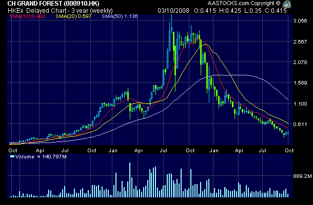 C Grand Forest +10,8% öko beobachten 190158