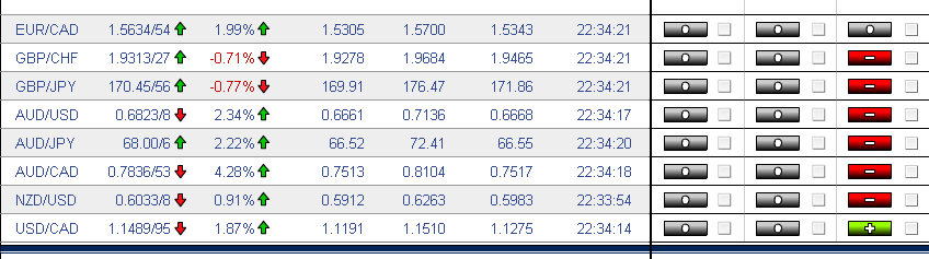 Die Bullen scharren gar nicht mit den Hufen, 191621