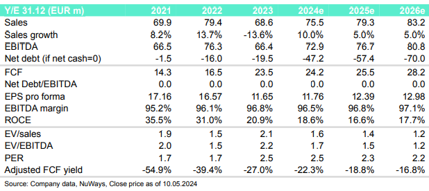 CR Capital Real Estate AG Dividende 1429648