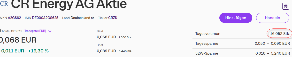 CR Capital Real Estate AG Dividende 1505682