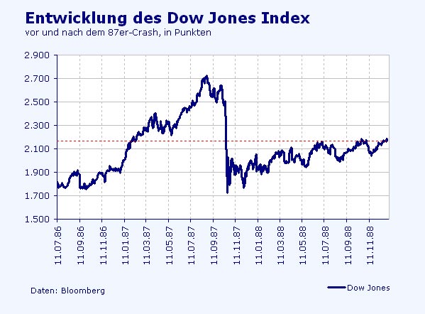 Der Antizykliker-Thread 228040