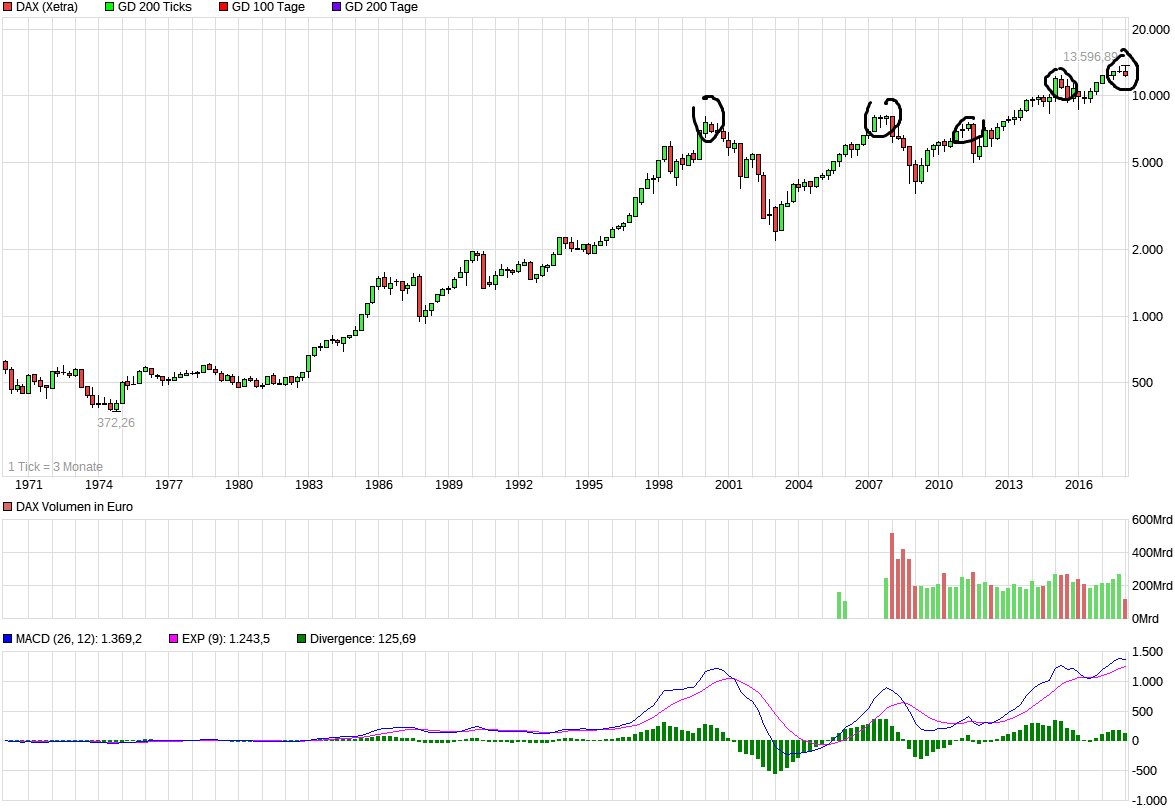 QuoVadisDax - das Original - Nachfolgethread 1039360