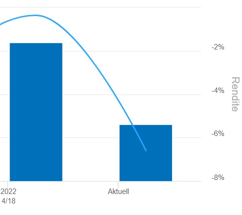 1.000 Punkte Minus im DOW innerhalb 2 Tagen 1310743
