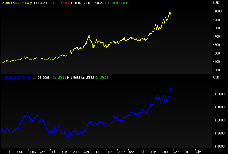 Gold gefunden - Silverado Gold - Die Chance! 154525